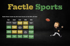 Factle Sports